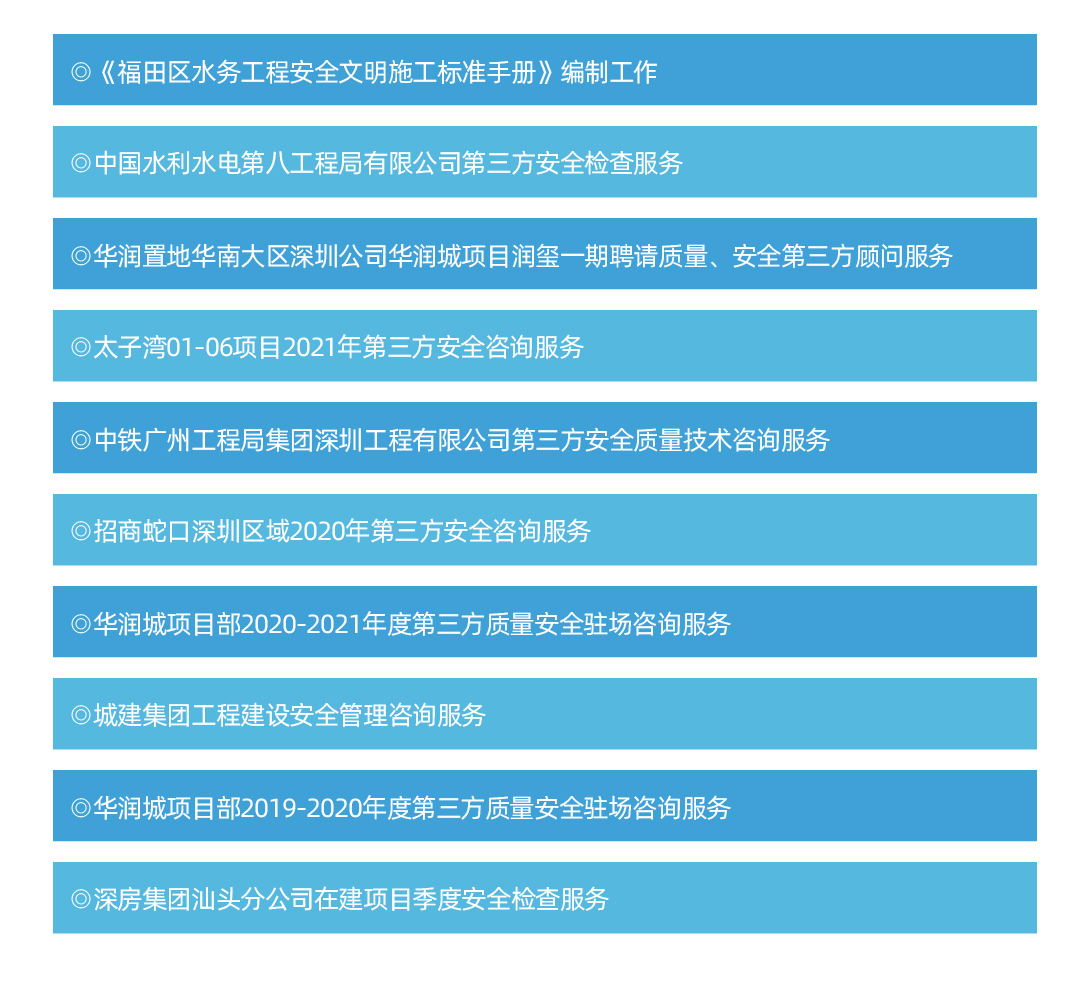 工程质量安全检查评估业绩