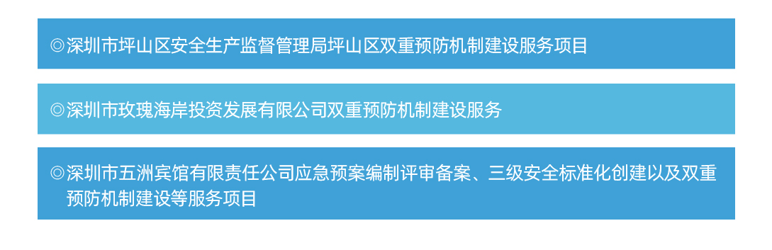 安全风险分级管控和隐患排查治理双重预防机制业绩